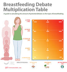 Breastfeeding Debate Multiplication Chart