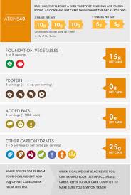 Unmistakable Diabetes Diet Chart Pakistan 2019