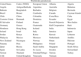 The portuguese islands of the azores and madeira were not included in thursday's announcement. National Jurisdictions For Pesticides Agricultural Mrls Download Table