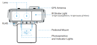 TrafficX Series Camera User Manual