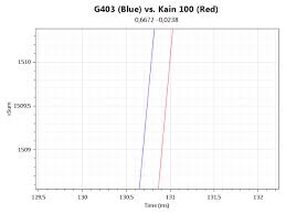 Maybe you would like to learn more about one of these? Roccat Kain 100 Aimo Review Sensor Performance Techpowerup