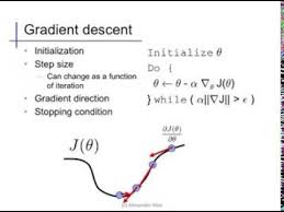 Linear Regression 2 Gradient Descent Linear Regression Regression Machine Learning