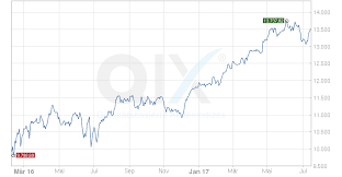 Wo der s&p 500 aber noch 5 der 18 jahre als zweit bester index abschließen kann, kann der. Aktien Das Grosste Risiko Fur Ihr Geld Ist Es Nicht Investiert Zu Sein