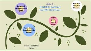 Kajian beliau meluaskan kesan negatif rasuah dan dikatakan turut menyumbang kepada tingkat inflasi. Bab 2 Hindari Rasuah Rakyat Bertuah By Ashwin Kumar