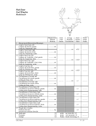 Trophy Scoring Systems Douglas Score Sci Cic Boon