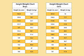 Height Weight Chart 6 Tips For Children To Increase Height