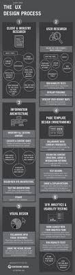 Creating new projects in adobe premiere can be quite simple if the steps given below are follows. 12 Best Adobe Xd Images Adobe Xd Adobe Tutorial