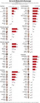 Sigue toda la actualidad de 'la roja', horarios. La Lista De La Seleccion La Bolsa De La Eurocopa En La Ultima Lista Antes De La Definitiva Marca
