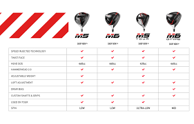 10 genuine taylormade m2 driver adjustment chart