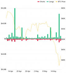 Triggering over $10 billion in liquidations over the last 24 hours. Flash Crash Post Mortem Overleveraged Crypto Gamblers Did It Again