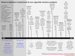 Maybe you would like to learn more about one of these? 18b 1 The E Cigarette Market Tobacco In Australia