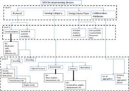 The Gda Structure Figure 5 Provides A Flow Chart Of Sample