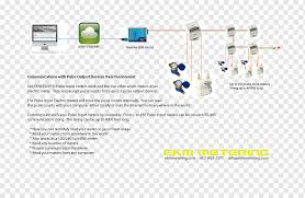 Electricity Meter Gas Meter Wiring Diagram Automatic Meter Reading Cat5 Electrical Wires Cable Electricity Automatic Meter Reading Png Pngwing