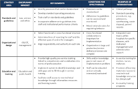 Check out these top merchant services for your company. Pdf Improving The Delivery Of Health Services A Guide To Choosing Strategies Semantic Scholar