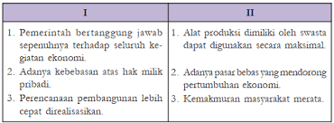 Maybe you would like to learn more about one of these? 102 Contoh Soal Materi Masalah Pokok Ekonomi Permasalahan Sistem Ekonomi