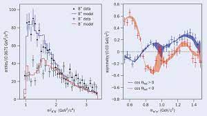 Nuevos resultados del LHCb explican los procesos de máxima asimetría entre  la materia y la antimateria - IGFAE