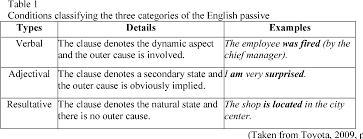 We've detailed the months in malay language under that will help you articulate the months in malay. Pdf Use Of Passive Structures In Esl Narrative Compositions Among Malay Students Semantic Scholar