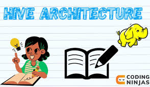 Image result for Apache Hive architecture