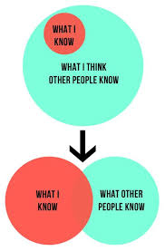 Overcoming Impostor Syndrome Imposter Know Nothing How Are You Feeling