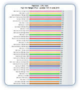 click here to view the benchmark chart for mid range to high