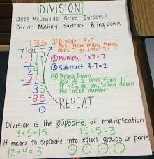 Standard Algorithm Division Anchor Chart Math Division