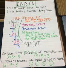 Standard Algorithm Division Anchor Chart Math Division