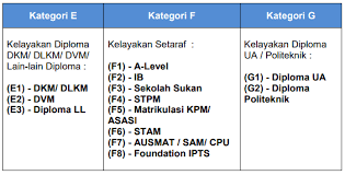 Panduan lengkap cara daftar cpns online 2019 di situs resmi pemerintah scasn. Panduan Lengkap Permohonan Upu Sesi 2018 19 Untuk Semua Lepasan