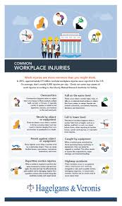 Pin By Network Affiliates On Infographics Workplace Injury Work Injury Workplace