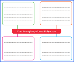 Kunci Jawaban Buku Siswa Tema 7 Kelas 5 Halaman 197 198 199 200 201 Sanjayaops