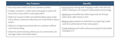 Integrated Credit Card Processing