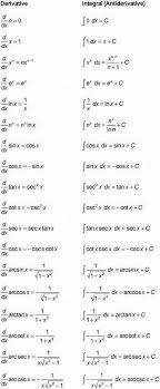 Image Result For Calculus Formulas Cheat Sheet Studying Math Calculus Math Formulas
