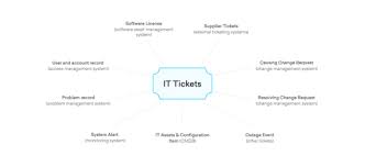 We did not find results for: It Ticketing System It Tickets And Itil Try Freshservice