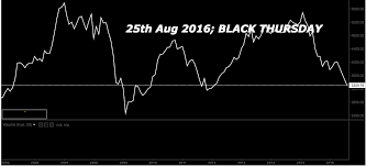 Nairobi Securities Exchange Lost Ksh 106 Billion In A Day