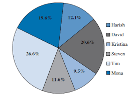 Solved The Total Number Of Term Life Insurance Contracts