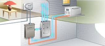 Best Whole House Generator Reviews 2021 Home Standby