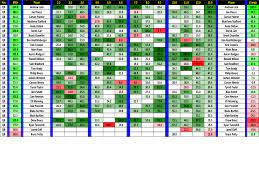Fantasy Football Computational Analysis Winning Fanduel Draft Kings Nfl Player Rankings Nfl Fantasy Nfl Fantasy Football Draft Fantasy Football Rankings