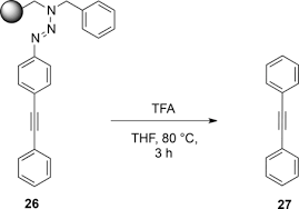 Monitoring Reactions On Solid Phases With Raman Spectroscopy