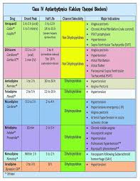 Image Result For Pharmacology Study Charts For Aprn
