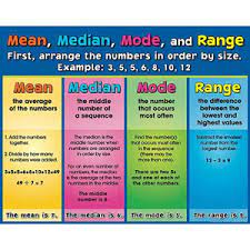 Mean Median Mode And Range Poster Learning Math Math Lessons Praxis Core Math