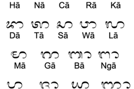 Soal bahasa arab 2013 ma (download soal semester 1 atau semester 2 soal bahasa arab kelas xii smk download soal. Sejarah Aksara Bali Yang Ditulis Di Daun Lontar Lifestyle Bisnis Com