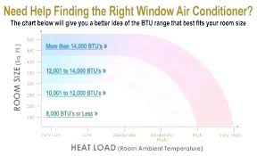 Btu For Room Size Graffikki Com