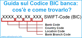 5 cifre) è il codice da te creato, a tua scelta, nel corso del primo. Calcolare Codice Bic Banca Cos E E Come Trovarlo