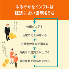 Bankers, who must fight to stay even with inflation and face an uneven credit supply (even many greenlined' areas didn't get loans during the recession of. ç‰©ä¾¡ãŒä¸ŠãŒã‚‹ã¨å¥½æ™¯æ°— ã‚¤ãƒ³ãƒ•ãƒ¬ ã‚¤ãƒ³ãƒ•ãƒ¬ãƒ¼ã‚·ãƒ§ãƒ³ ã‚'ã‚ã‹ã‚Šã‚„ã™ã ã‚½ãƒ«ãƒ