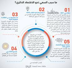 رؤية المملكة العربية السعودية لعام 2030 للتعليم العالي. Ø¯Ø¨ÙŠ ØªØ³ØªØ¹Ø¯ Ù„Ù€ Ø§Ù„Ø®Ù…Ø³ÙŠÙ† Ø¨Ø§Ù„Ø§Ù‚ØªØµØ§Ø¯ Ø§Ù„Ø¯Ø§Ø¦Ø±ÙŠ Ø§Ù„Ø§Ù‚ØªØµØ§Ø¯ÙŠ Ø§Ù„Ø³ÙˆÙ‚ Ø§Ù„Ù…Ø­Ù„ÙŠ Ø§Ù„Ø¨ÙŠØ§Ù†