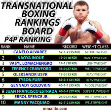P4p stylish, modern, wearable patterns. Boxing P4p Rankings Of All 5 Orgs Comparison Table Mma Life