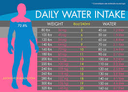 Calculate How Much Water You Need To Drink Daily Based On