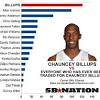 In their conversation, billups talks about playing at home during his college career. 1