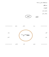 صورة لورقة العمل يوجد فيها التعليمات ومفتاح للحل يضع الطفل دائرة على الكلمات التي من عائلة ان و ينتج كلمة ويكتبها فو Reading Writing Classroom Writing