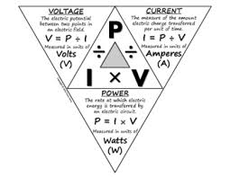 Pin By Nayab On Physics Visual Notes Science Journal Ohms Law Physics Notes