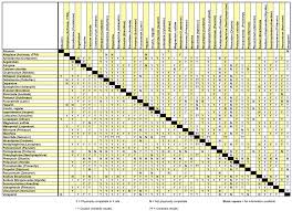 Intravenous Compatibility Chart Iv Compatibility Chart Pdf